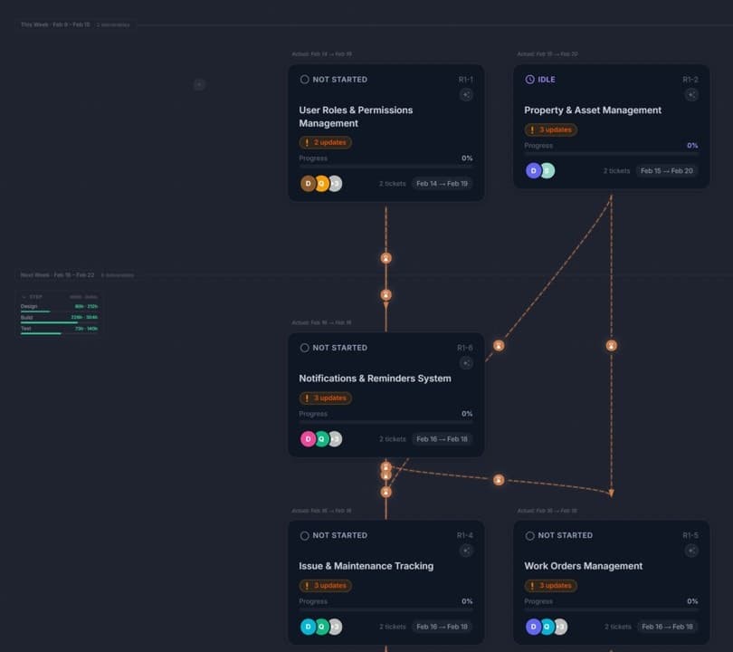 Motionode screenshot 1