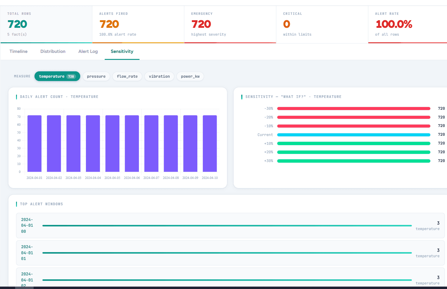 ThresholdIQ Excel KPI's Alert Simulator screenshot 8
