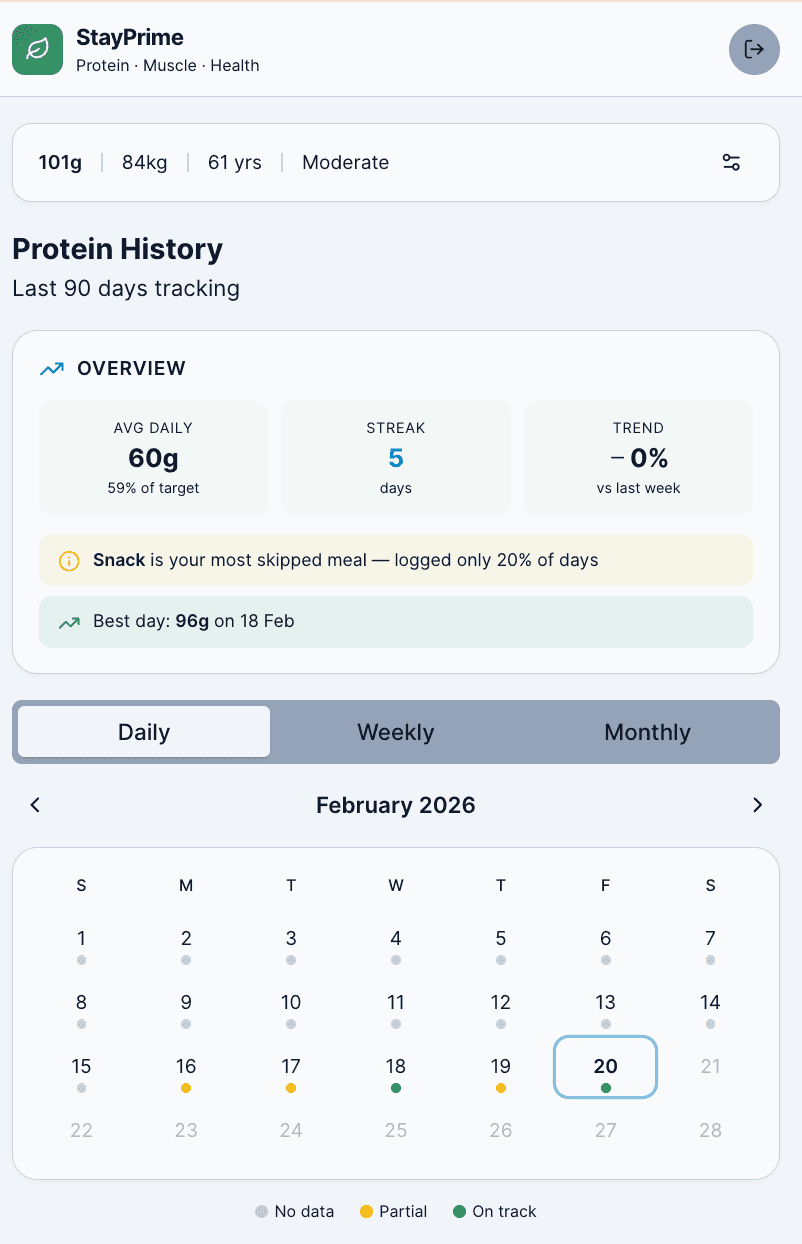 StayPrime screenshot 2
