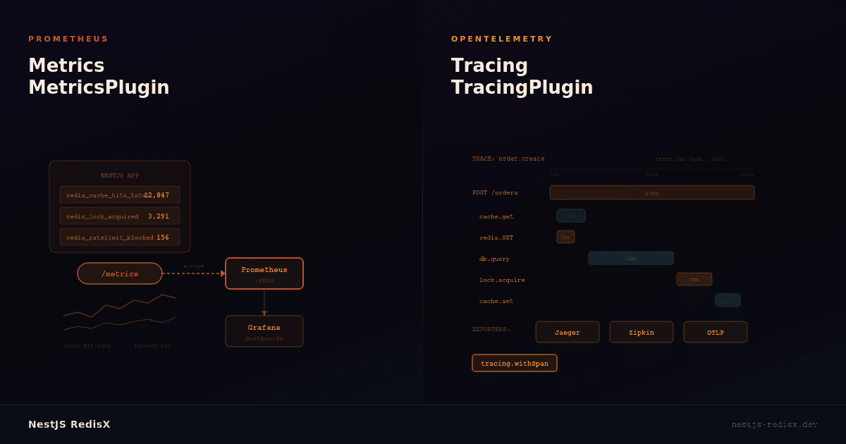NestJS RedisX screenshot 6