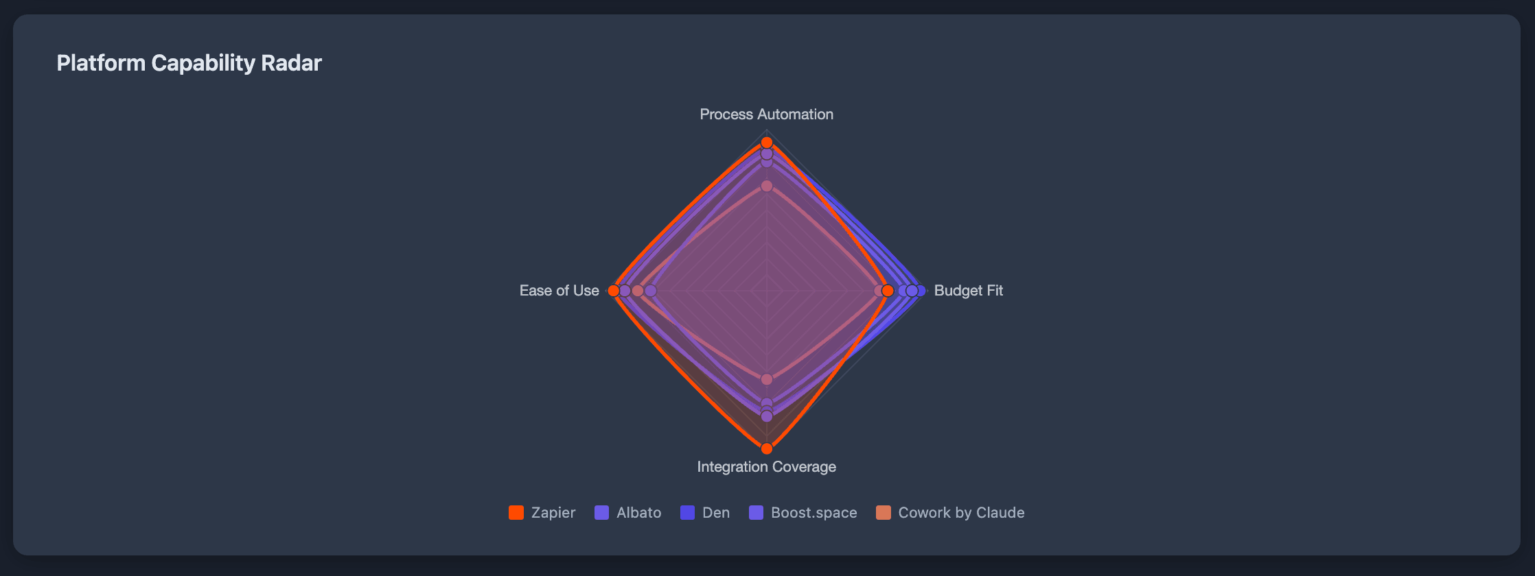 AI CIO, your free technology advisor screenshot 4