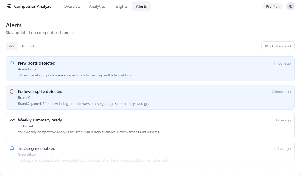 Competitor Analyzer screenshot 2
