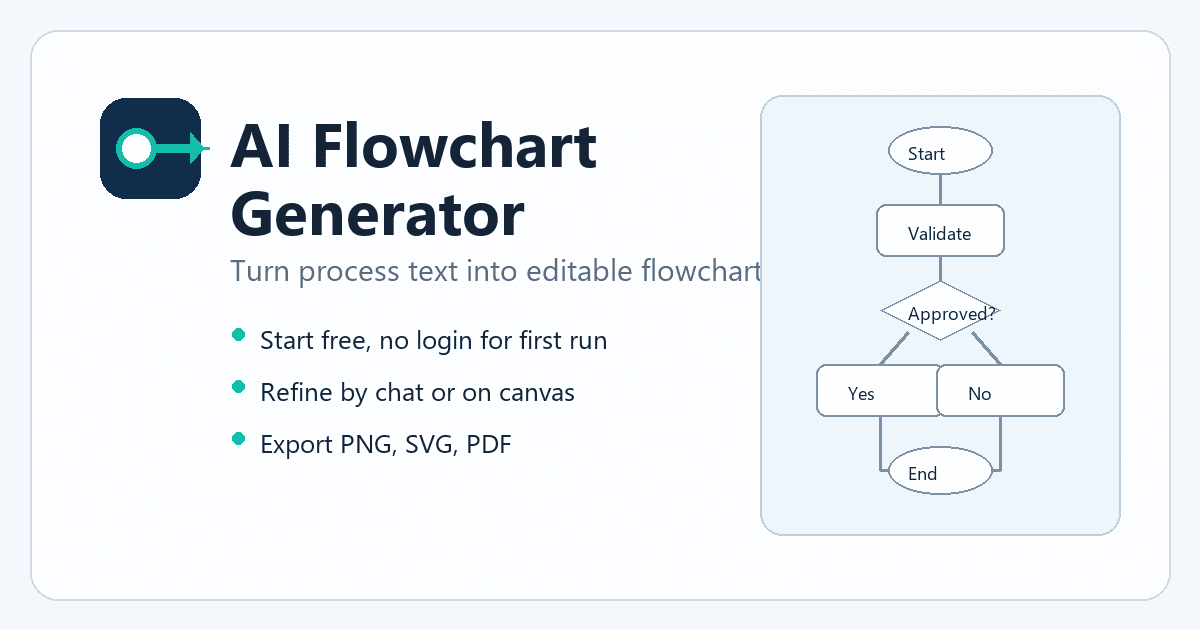 AI Flowchart screenshot 1