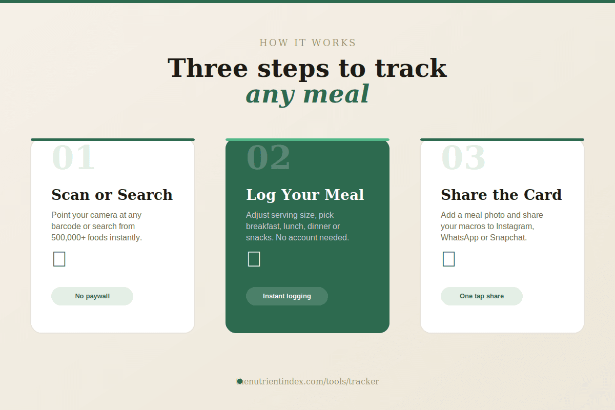 NI Tracker  Free Calorie Tracker screenshot 3