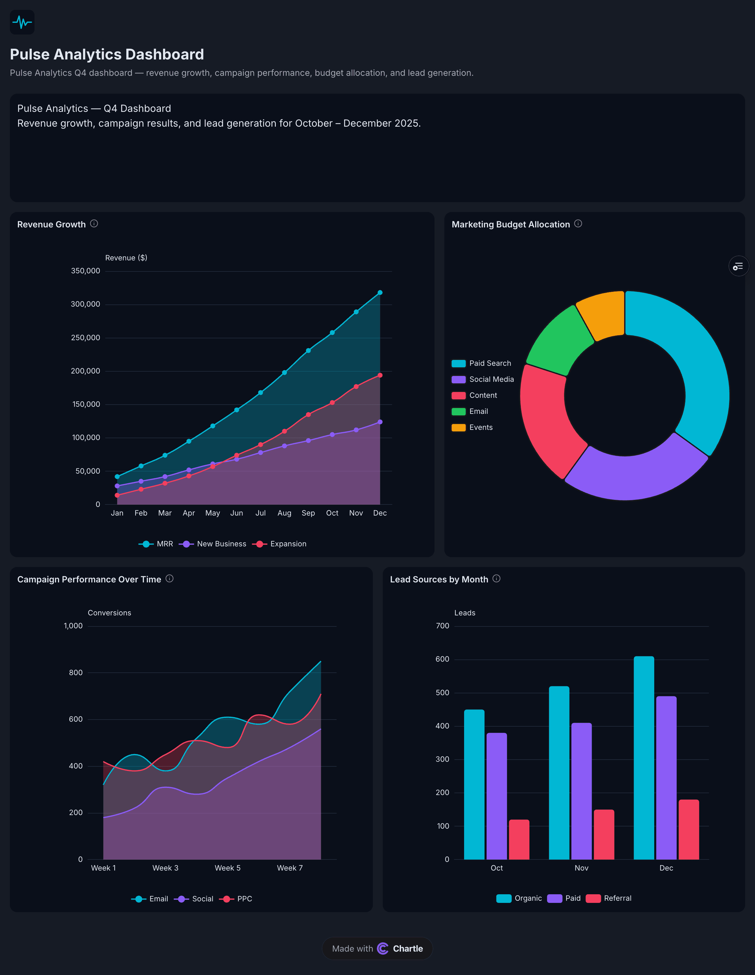 Chartle screenshot 7