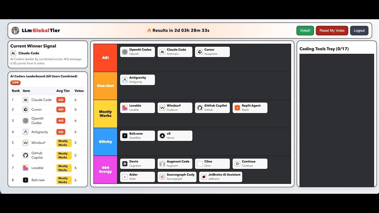 LLM Global Tiers screenshot 1