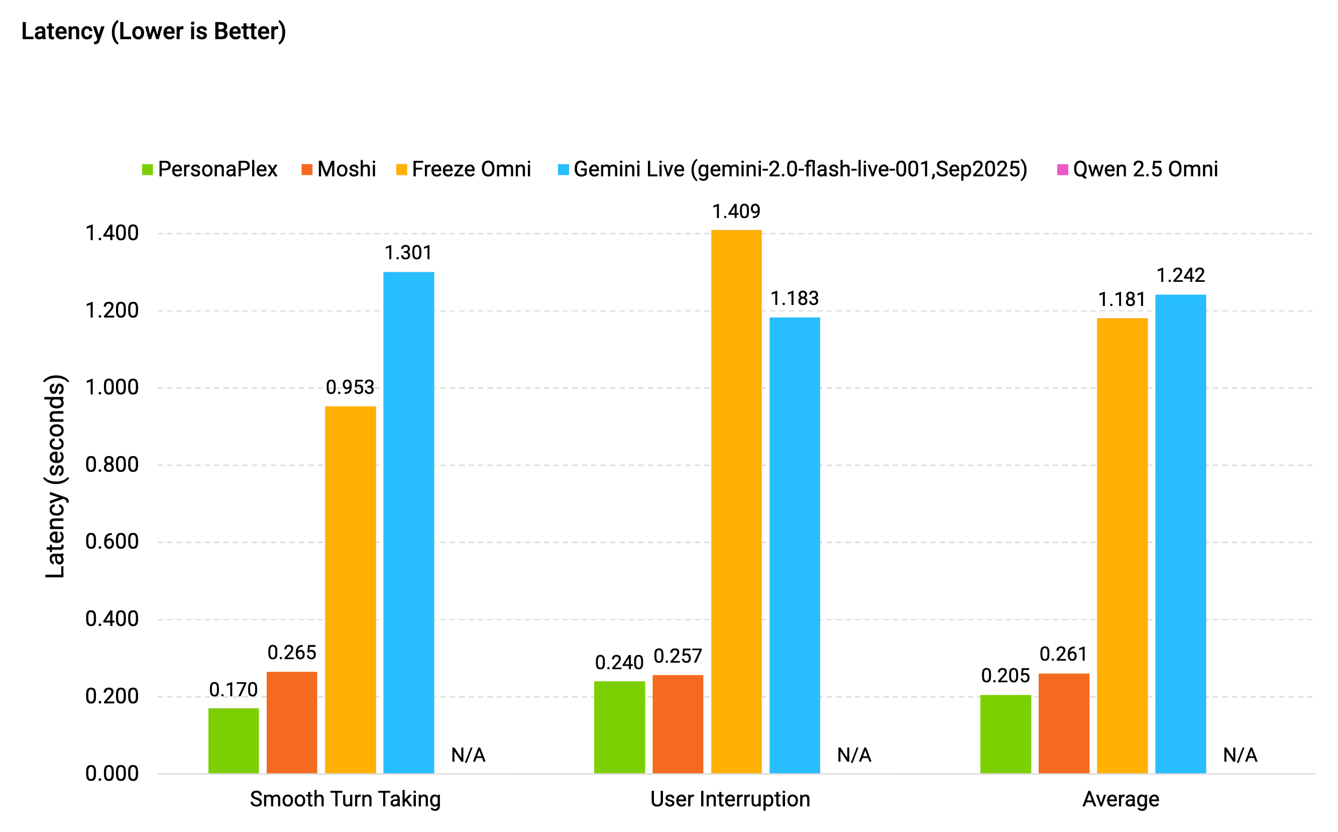 NVIDIA PersonaPlex screenshot 2