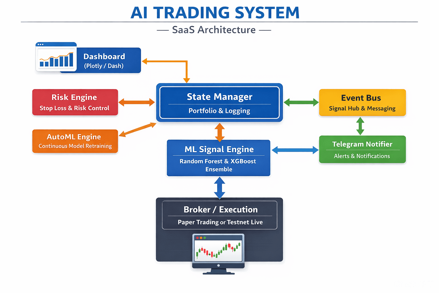 Ai trading system screenshot 3