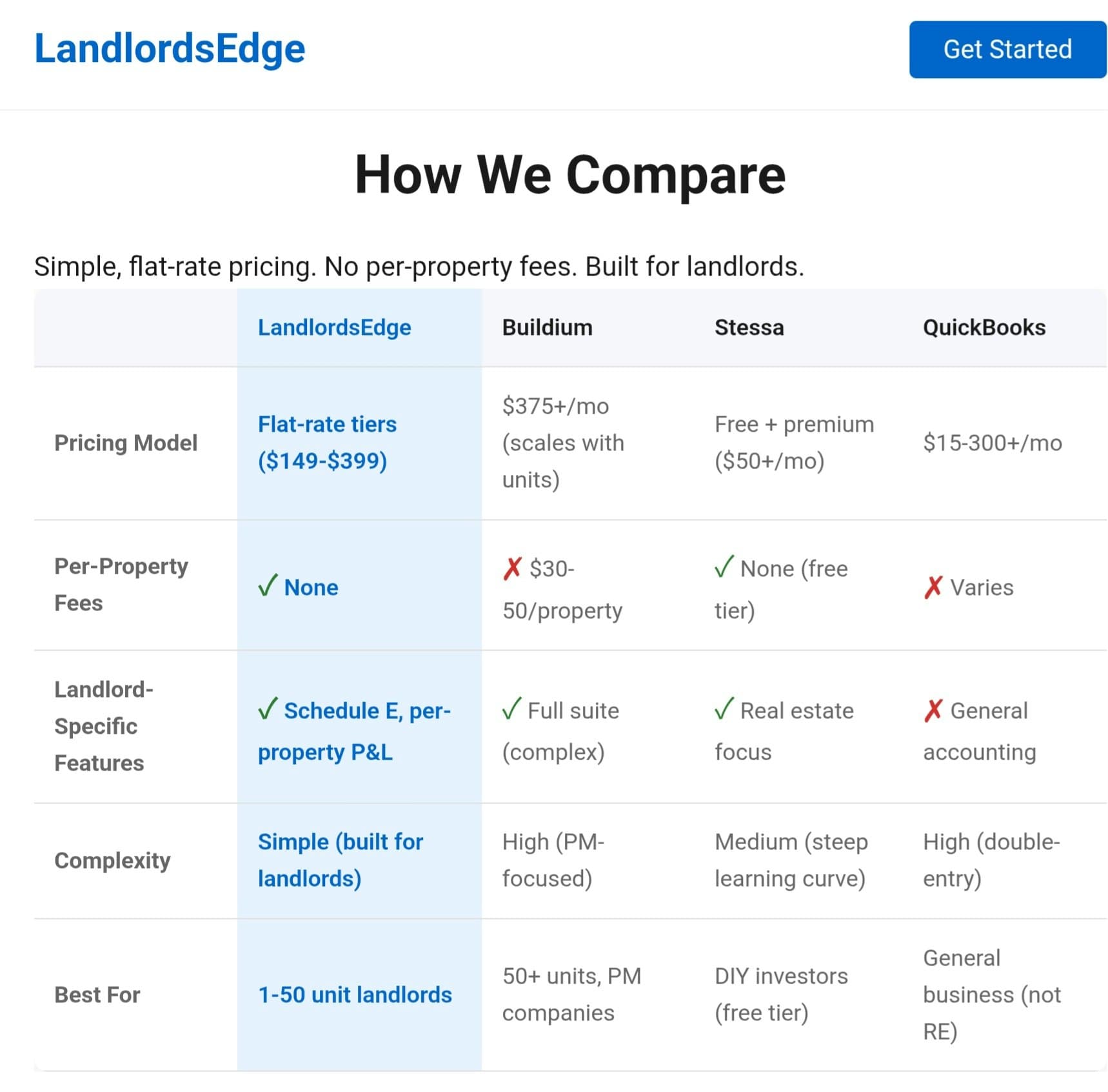 Landlord Bookkeeping Made Simple screenshot 1