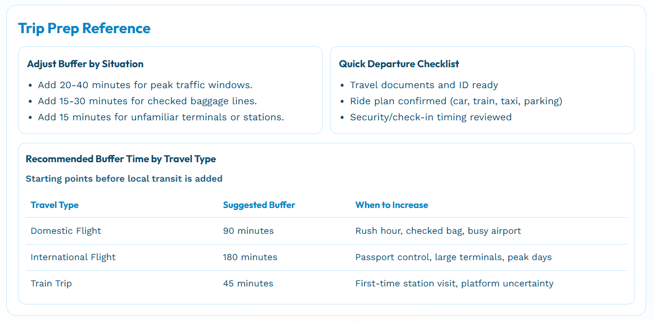 TravelTime Planner screenshot 3
