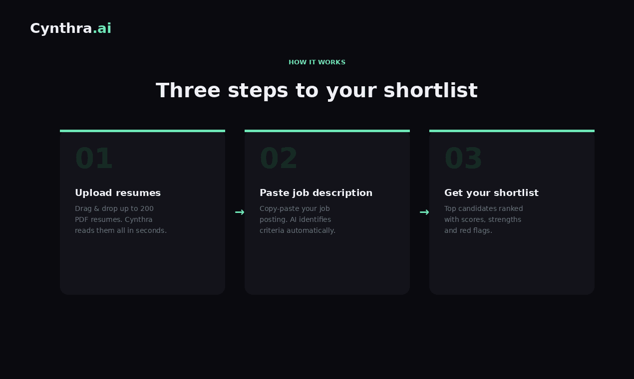 Cynthra.ai — CV Scorer by AI screenshot 4