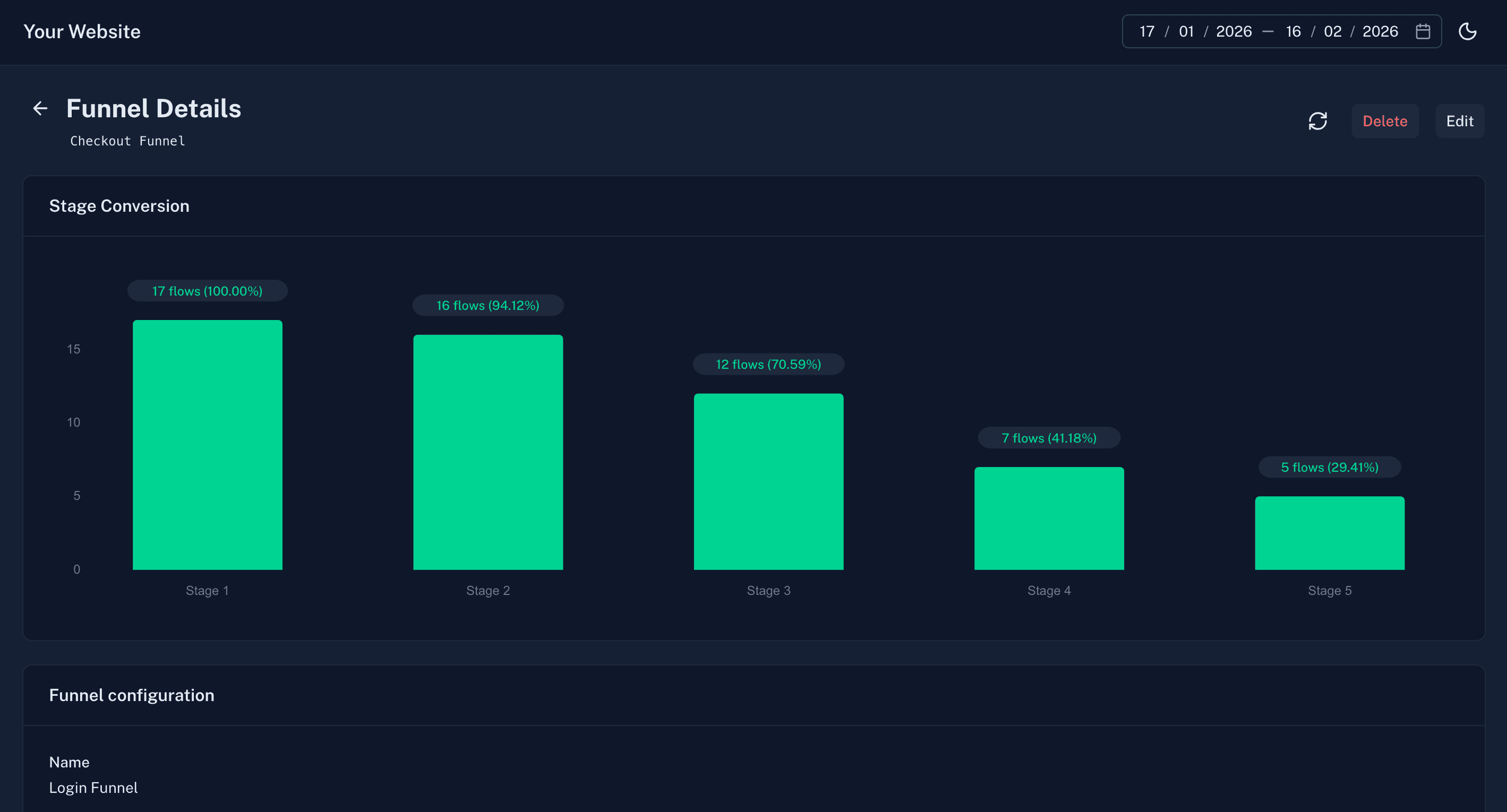 Sentioflow screenshot 2