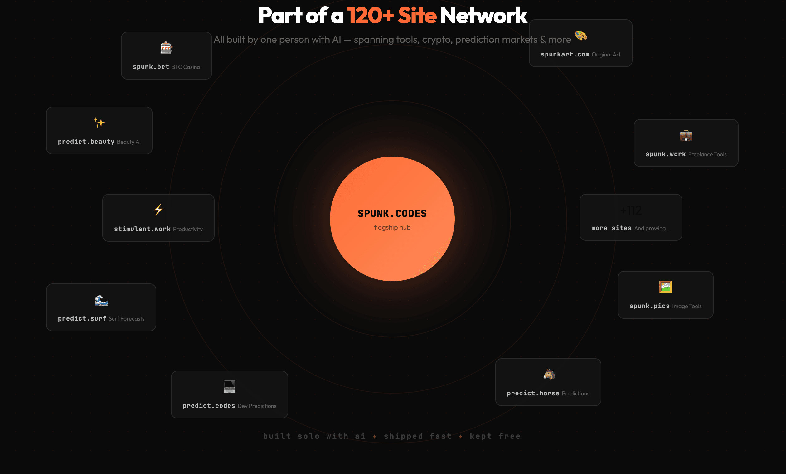 SPUNK.CODES screenshot 4