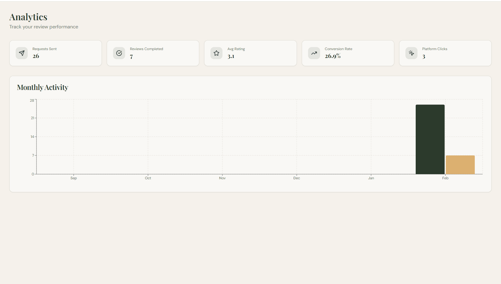 Thalendr — Get Verified Reviews screenshot 5