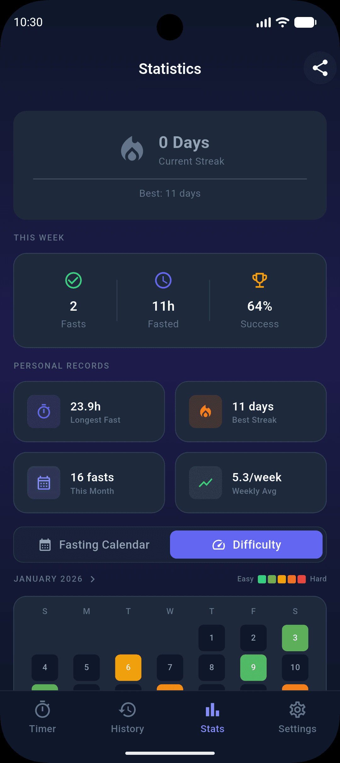 SixteenEight Fasting Tracker screenshot 4