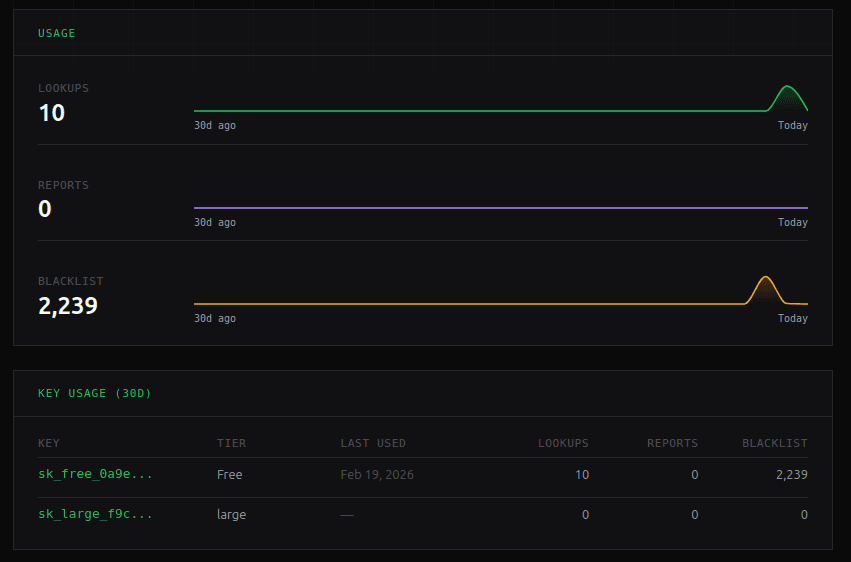 SikkerAPI screenshot 3