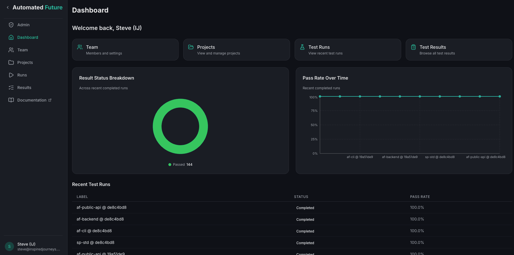 Automated Future screenshot 3