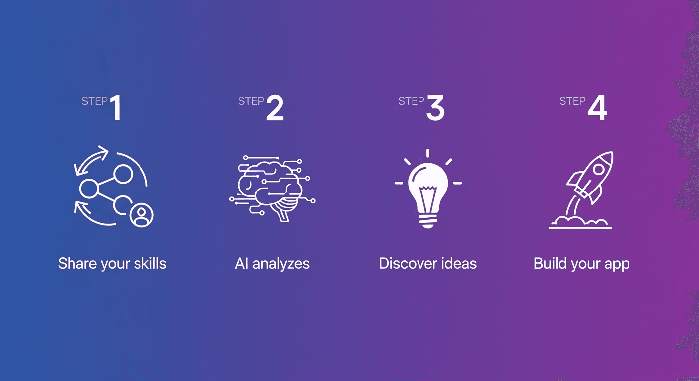 AptiBuild AI screenshot 5