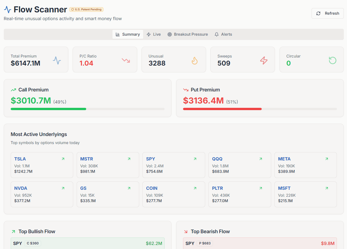 SecurePutCalls.com screenshot 8