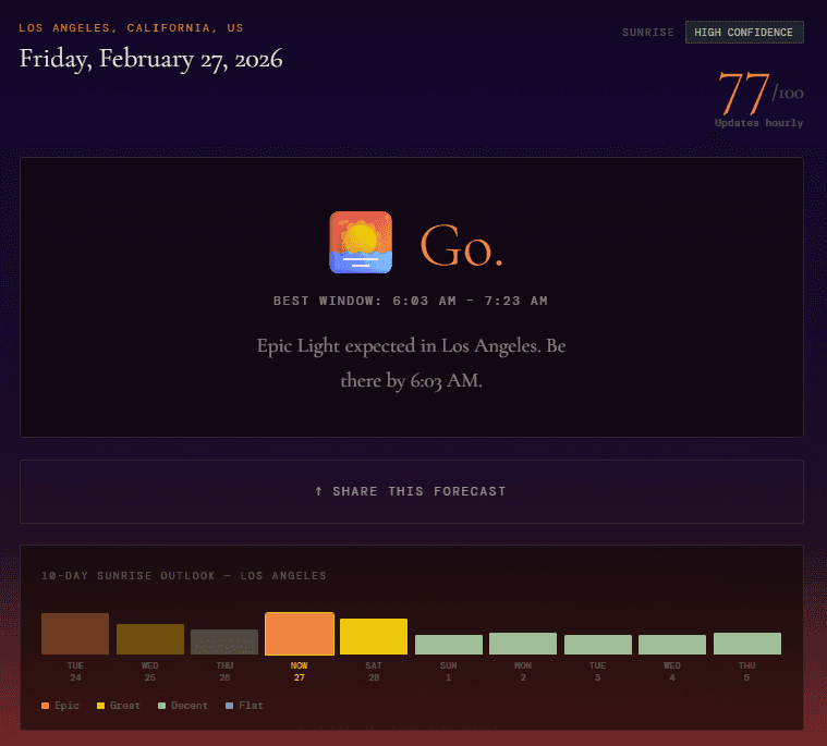 Goldcast in LightCast Suite screenshot 5