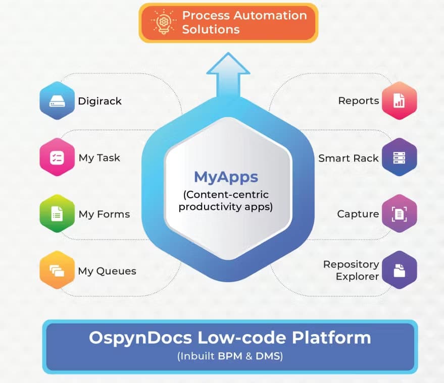 OspynDocs DMS screenshot 1