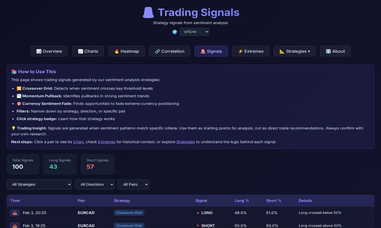 Forex Sentiment Data screenshot 4