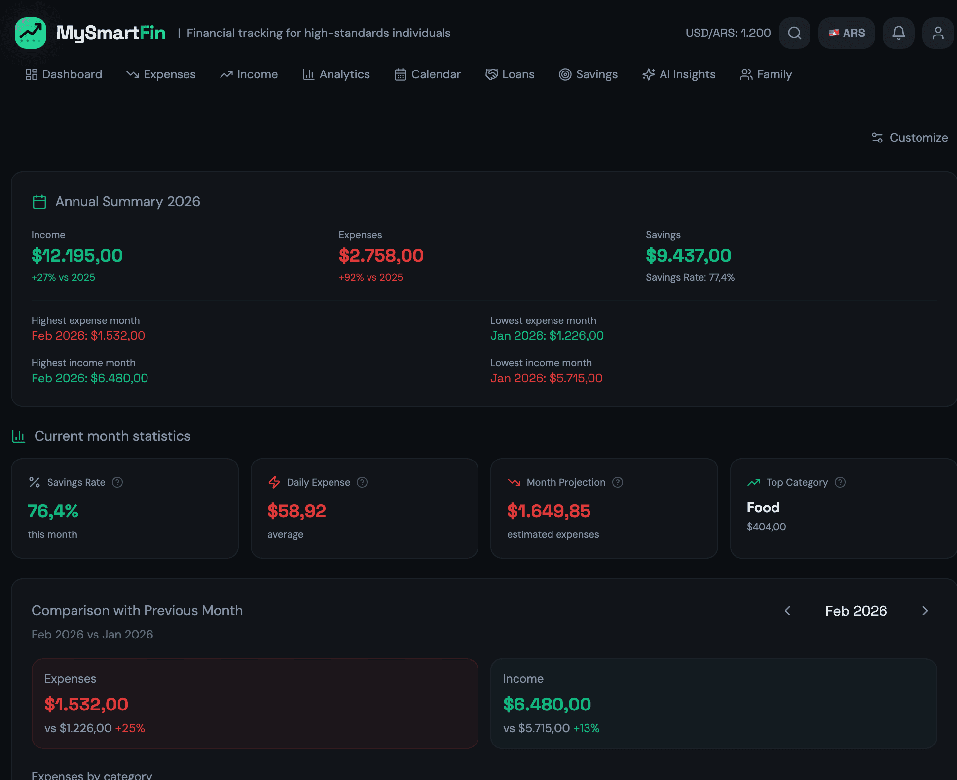 MySmartFin screenshot 3
