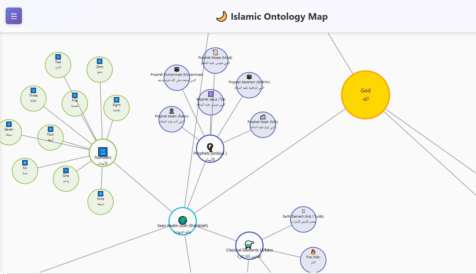 Islamic Ontology Map screenshot 1