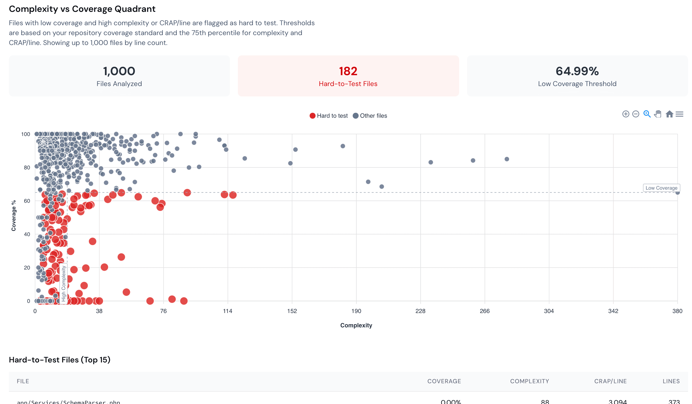 OtterWise screenshot 4