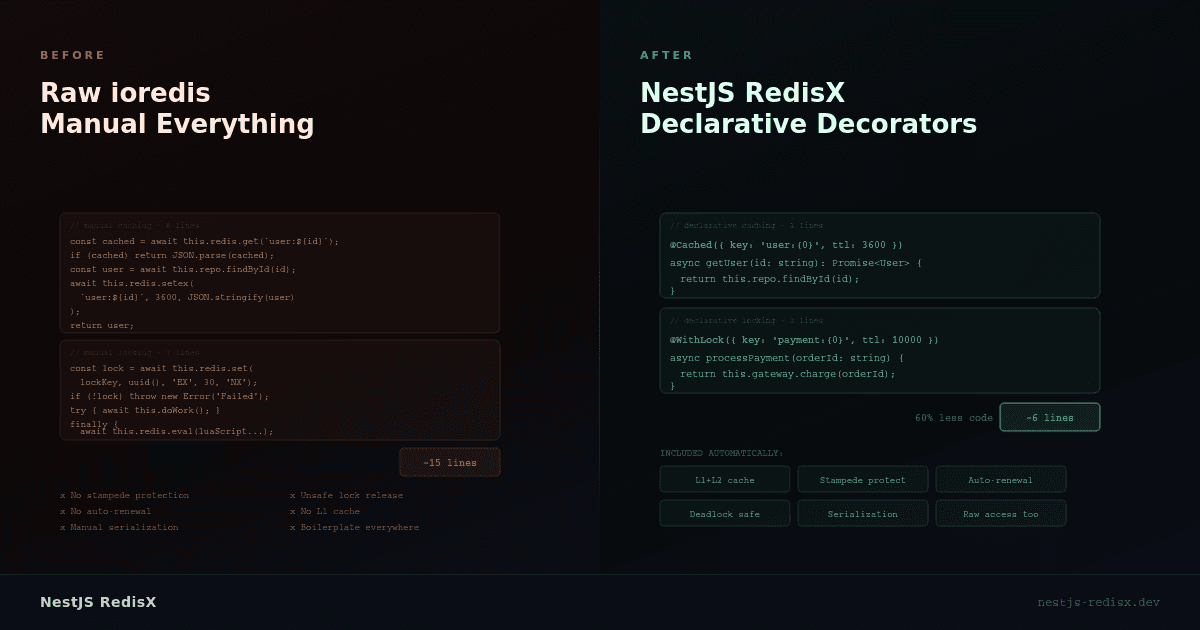 NestJS RedisX screenshot 7