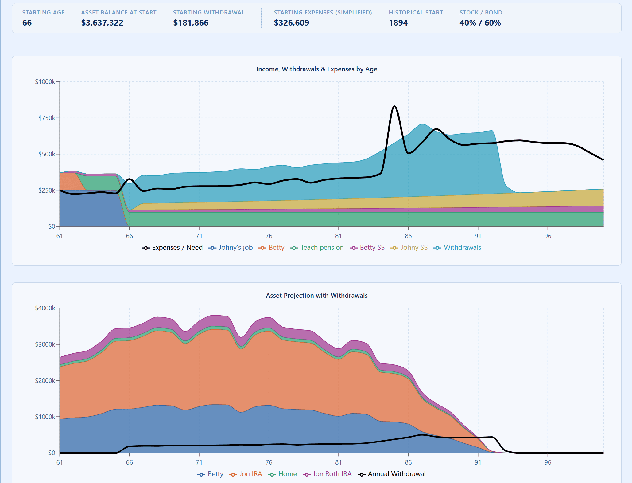 RetirementPersonalized.com screenshot 8