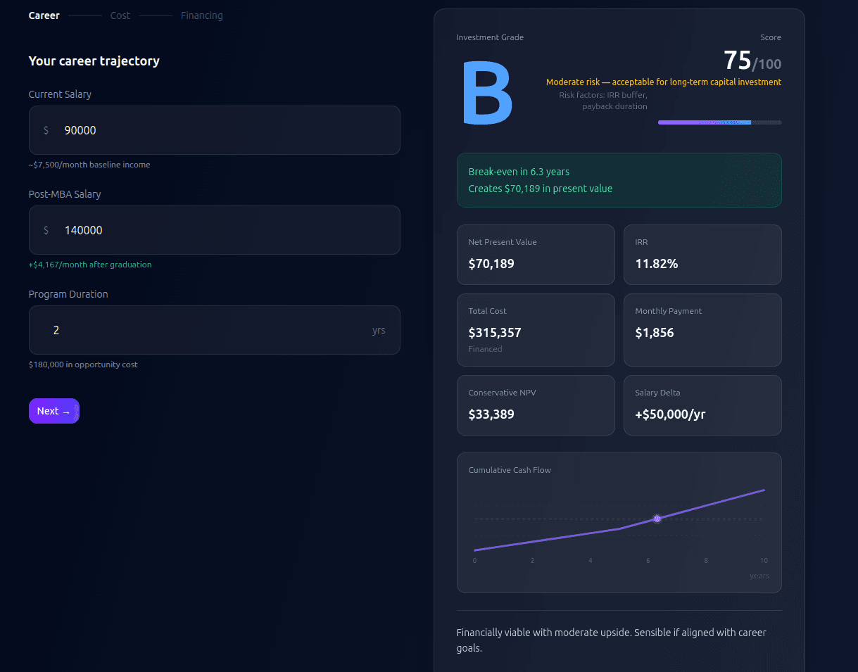 Free MBA ROI Calculator (2026) screenshot 1