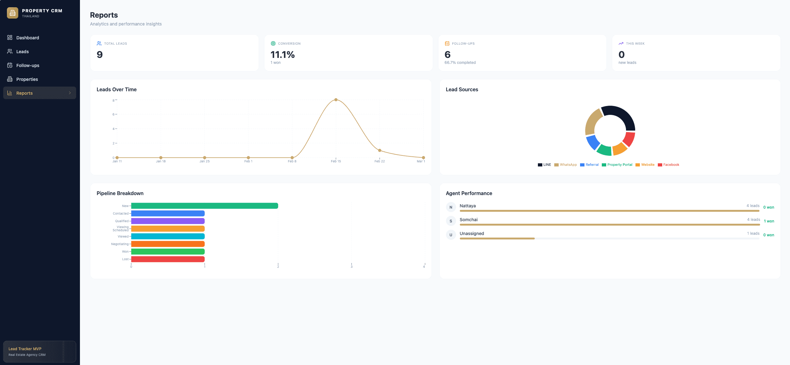 Lead Track screenshot 5