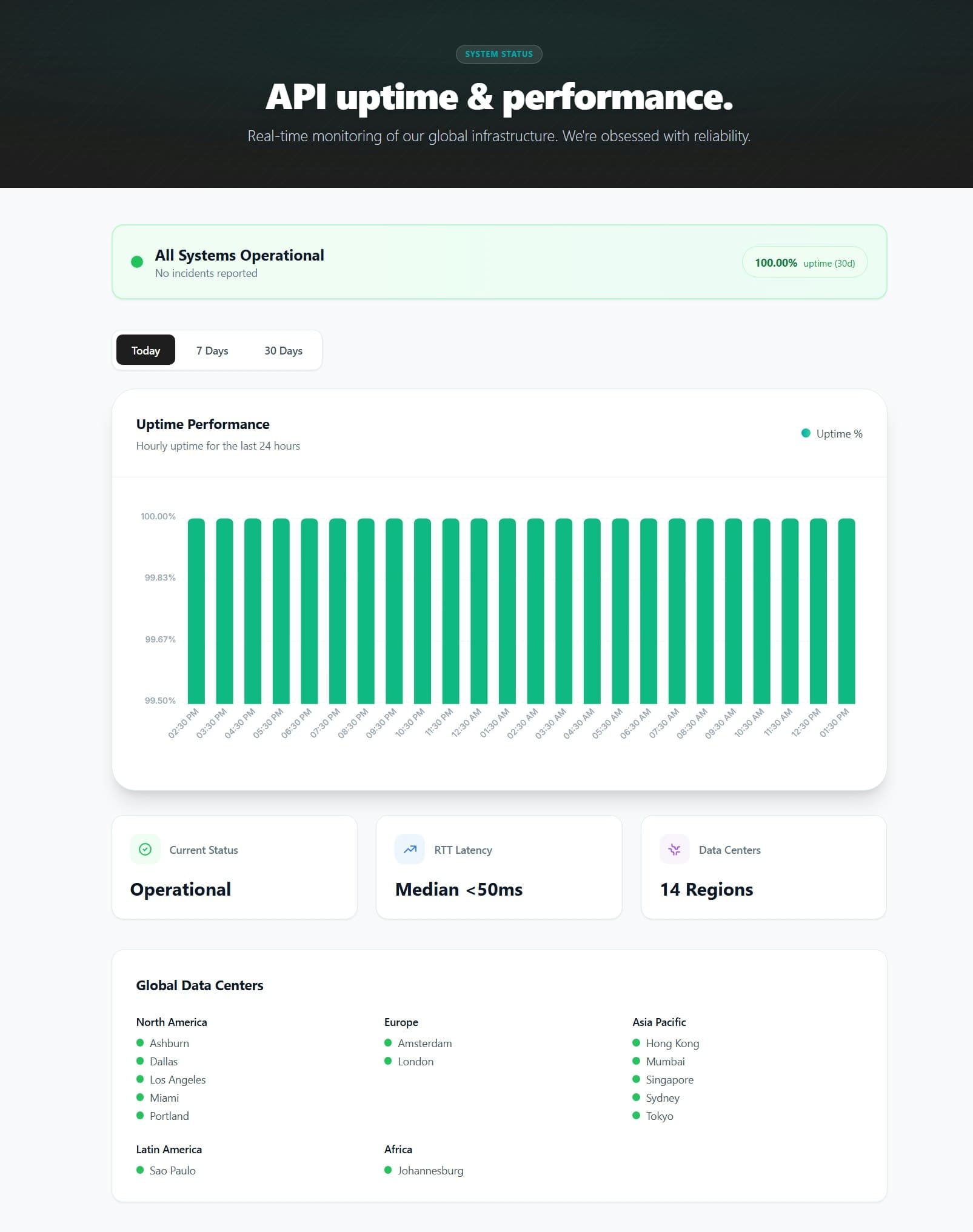 IPWho IP Geolocation API by ipwho.org screenshot 3