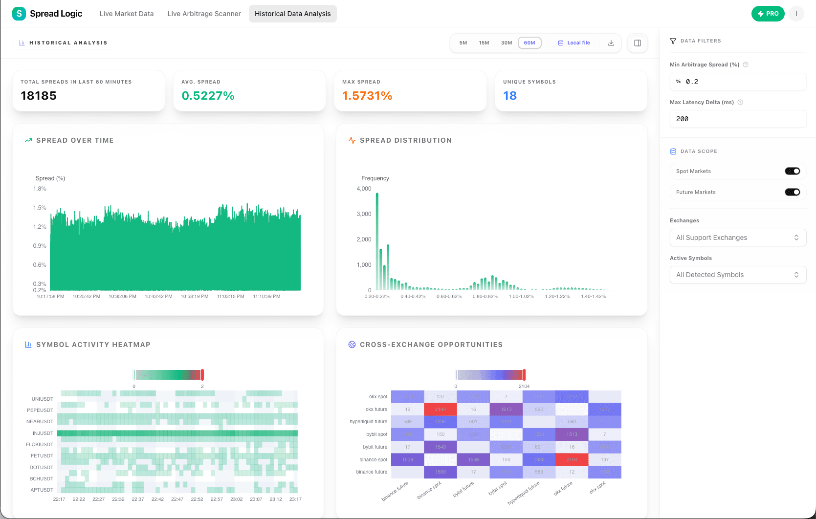 Spread Logic screenshot 1