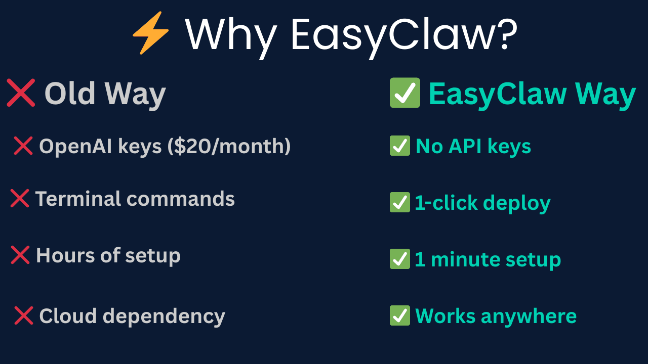 EasyClaw AI screenshot 3