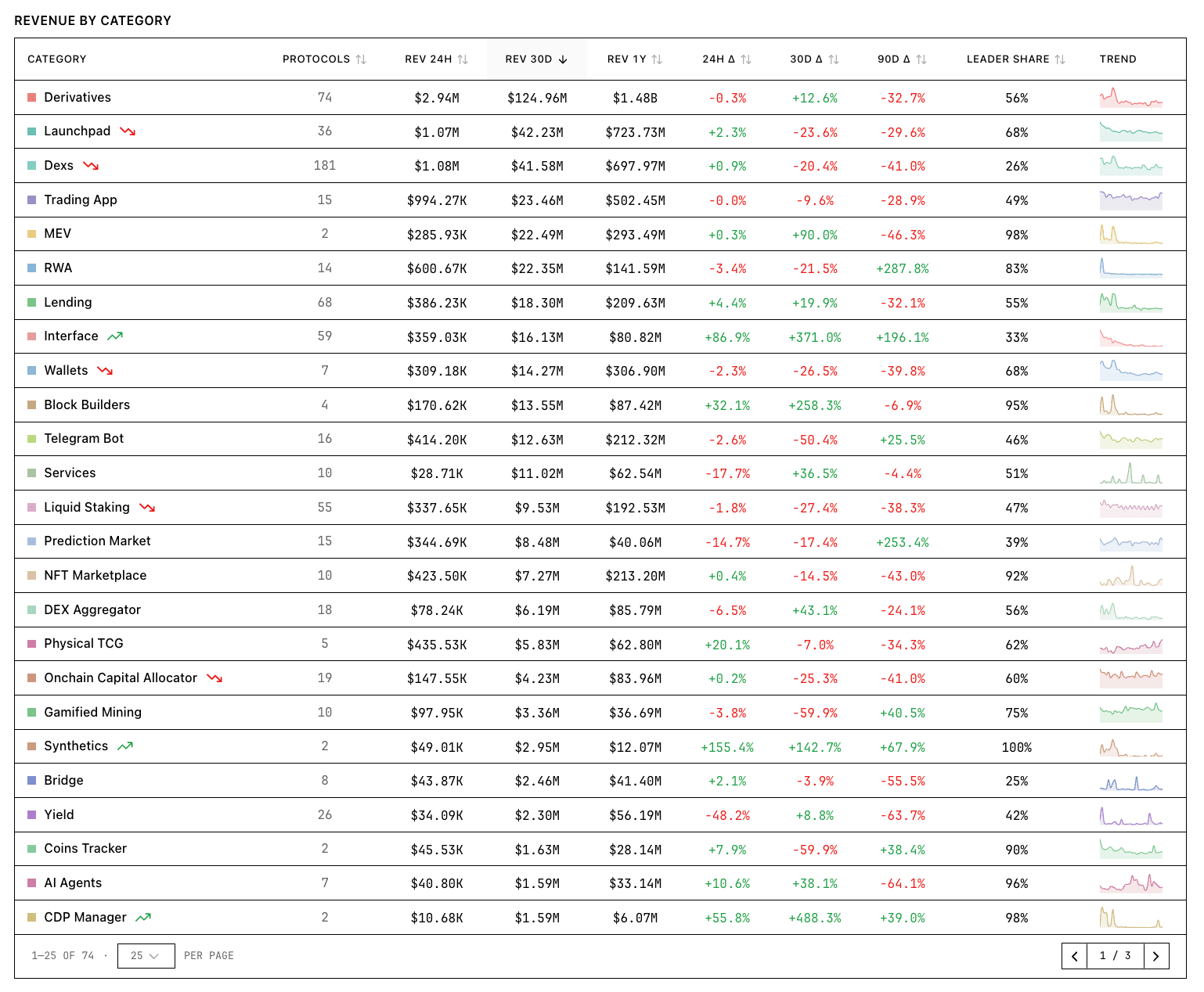 Crypto Revenue Radar screenshot 4