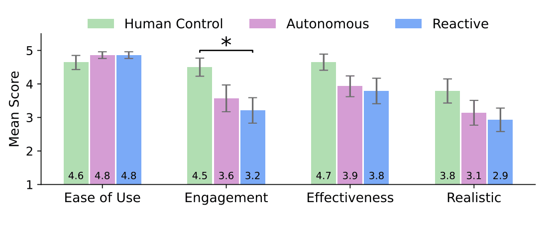 DialogLab screenshot 4