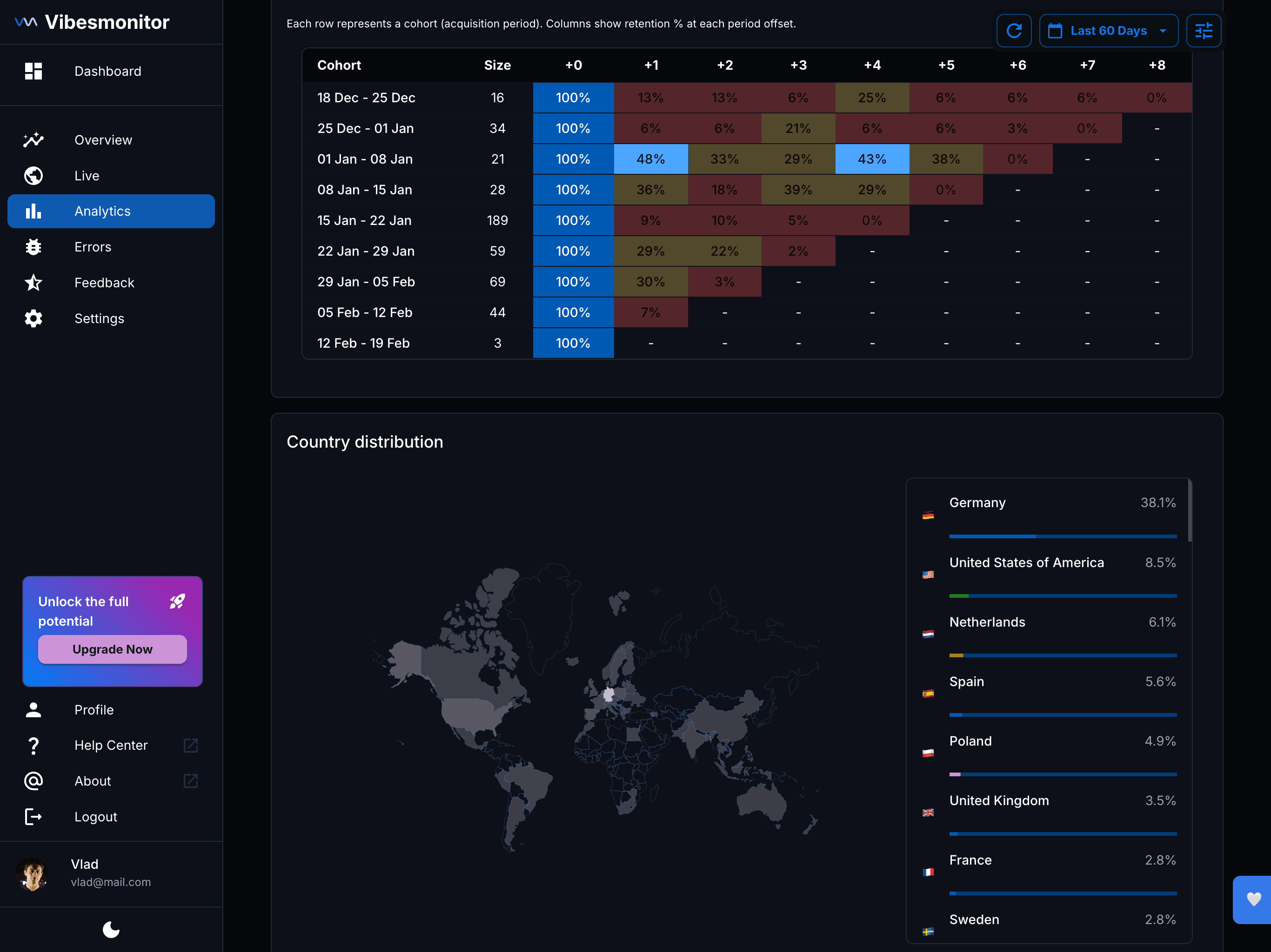 vibesmonitor.com screenshot 5