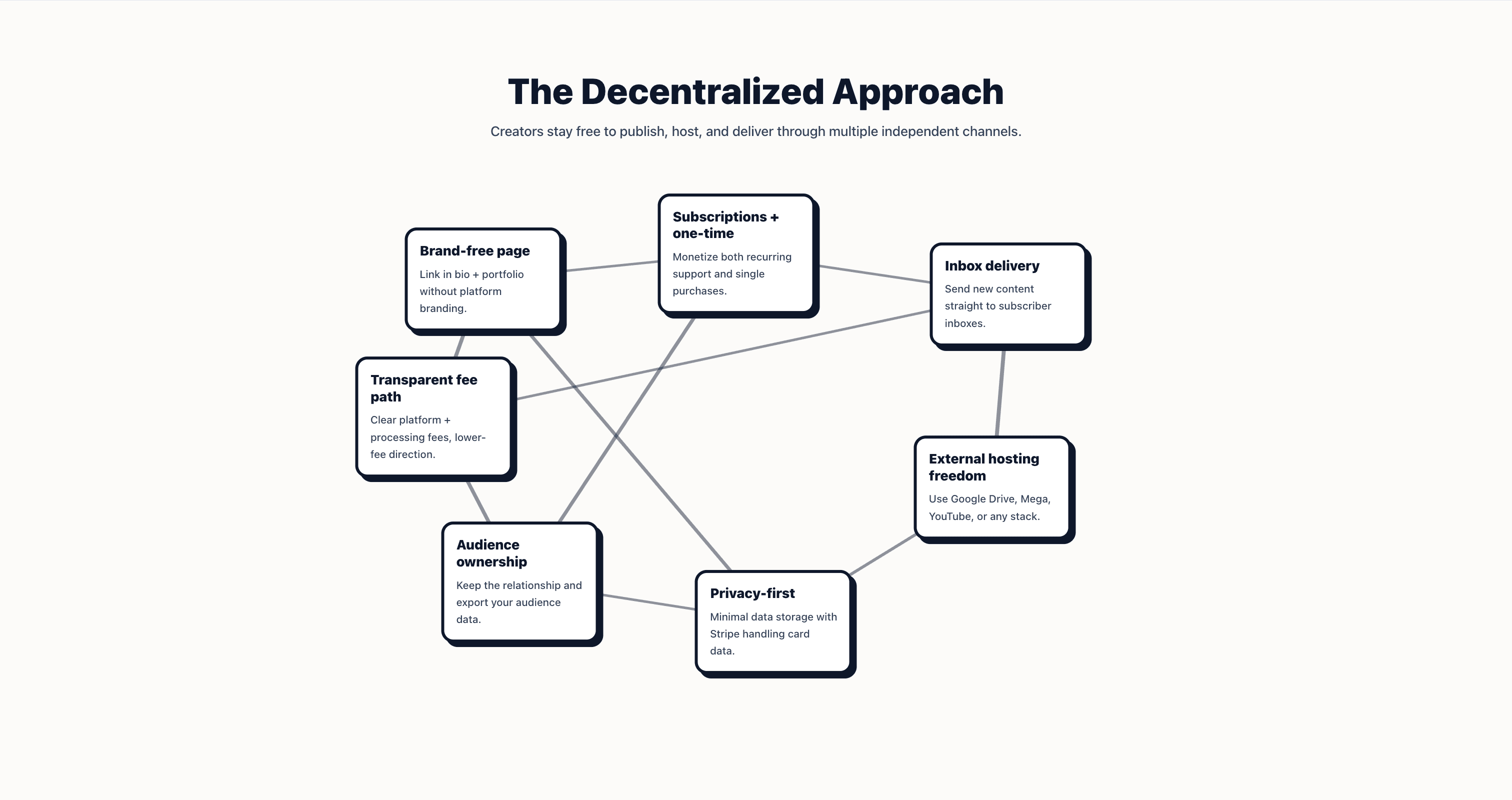 Scriber.me screenshot 3