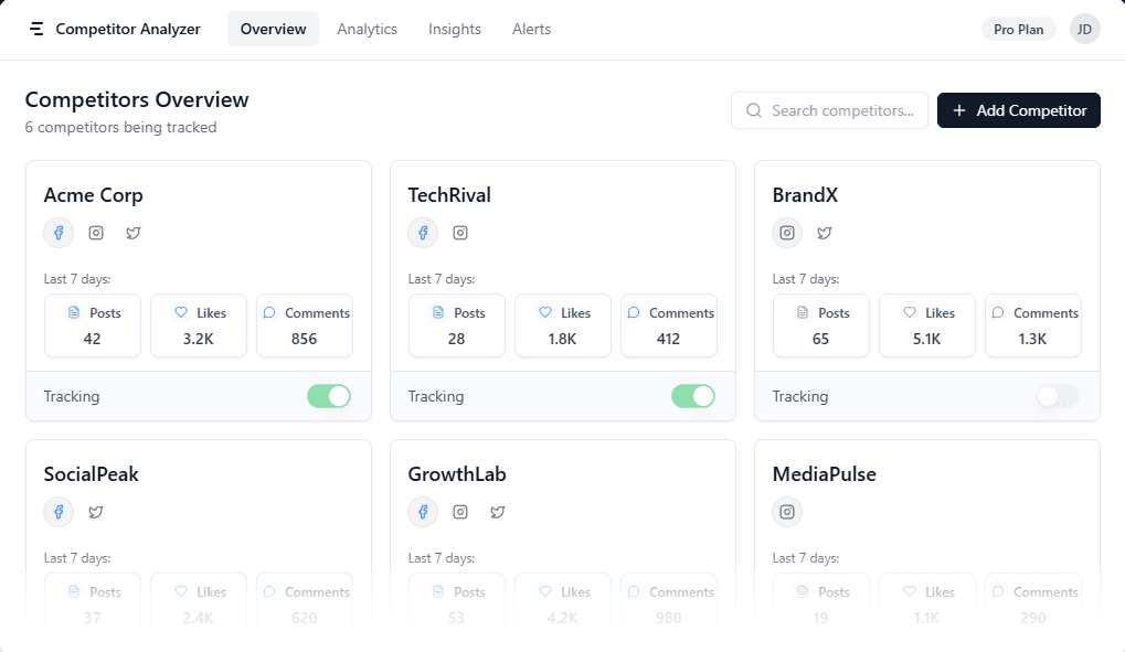 Competitor Analyzer screenshot 1