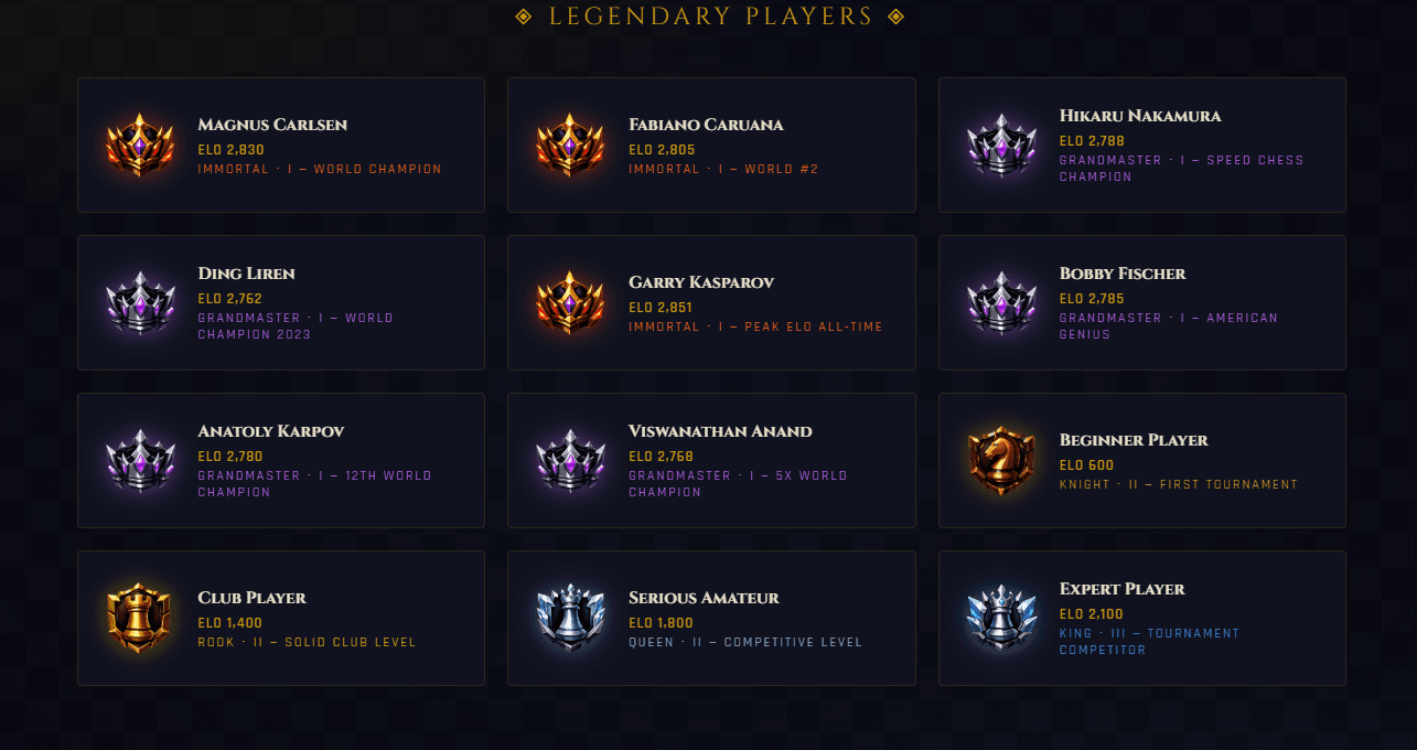 Chess Rank — ELO to Rank screenshot 3