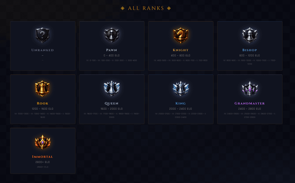Chess Rank — ELO to Rank screenshot 4