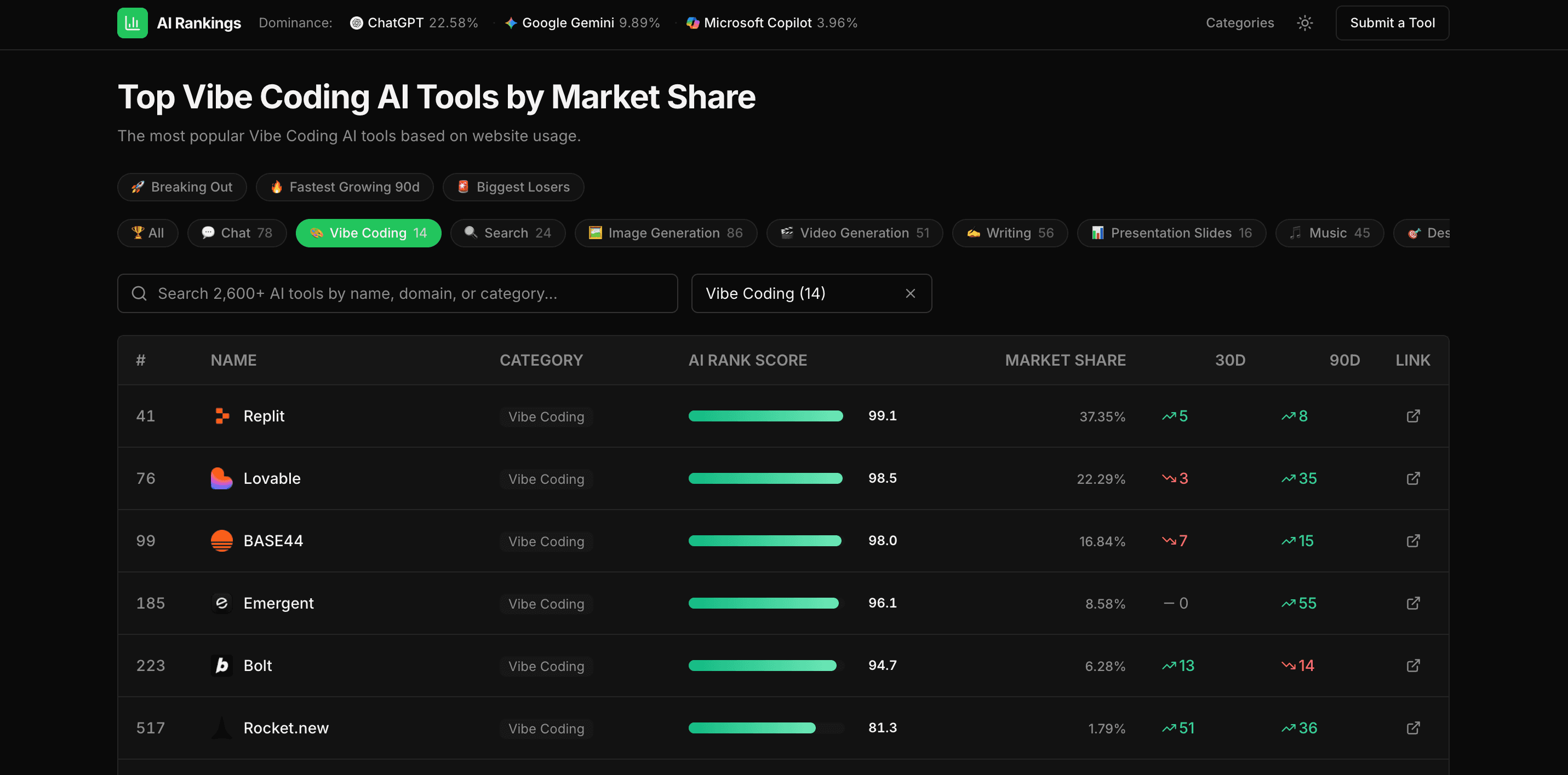 AiRankings 2.0 screenshot 3