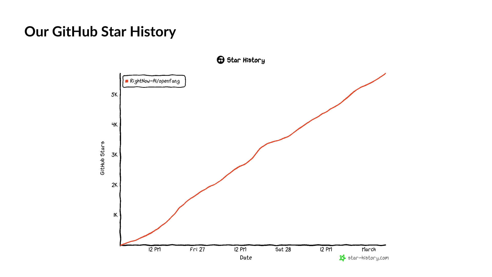 OpenFang screenshot 3