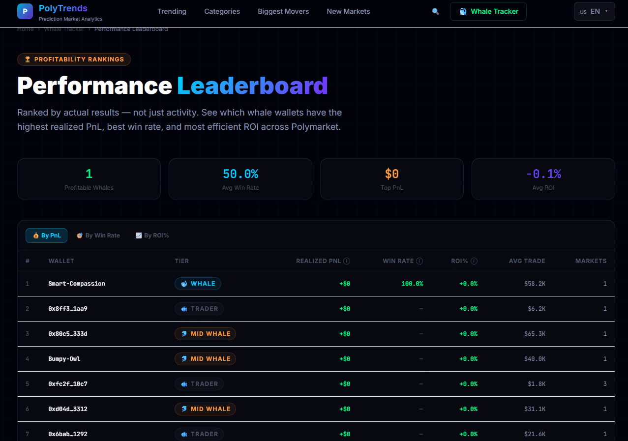 Polymarket Whale Tracker screenshot 2