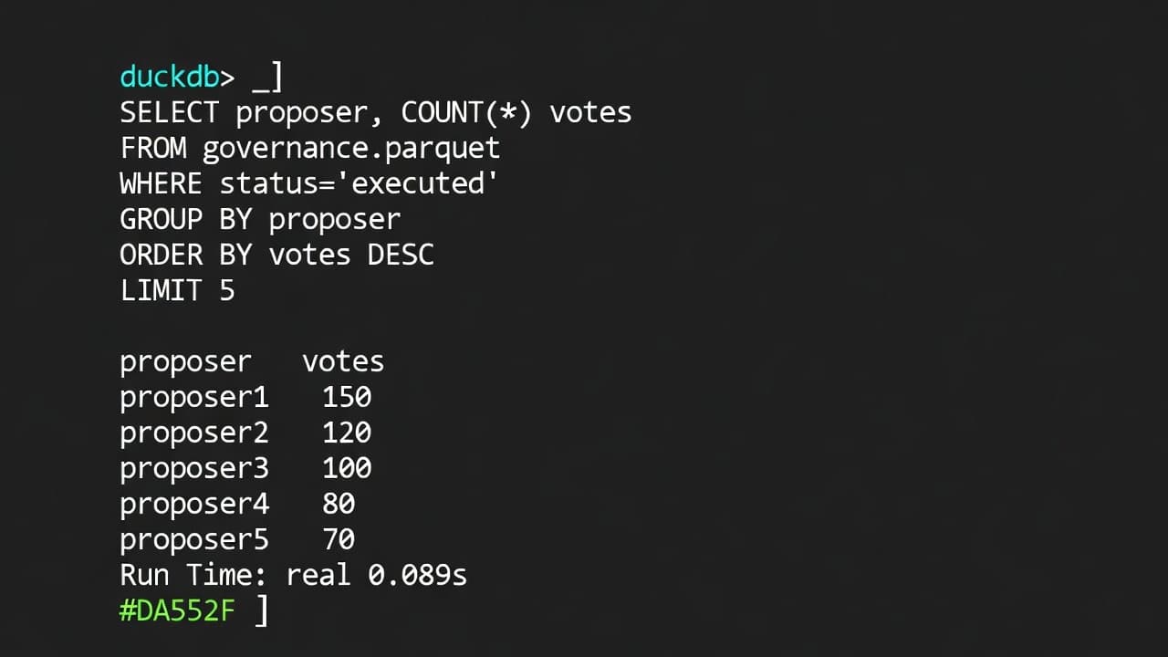 ∂₀ Sepolia Governance & Privacy Dataset screenshot 2