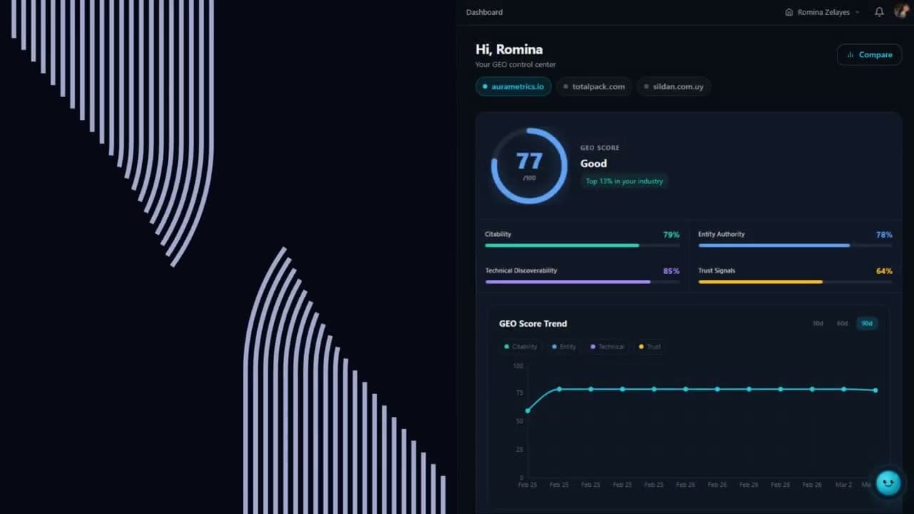 AuraMetrics screenshot 1