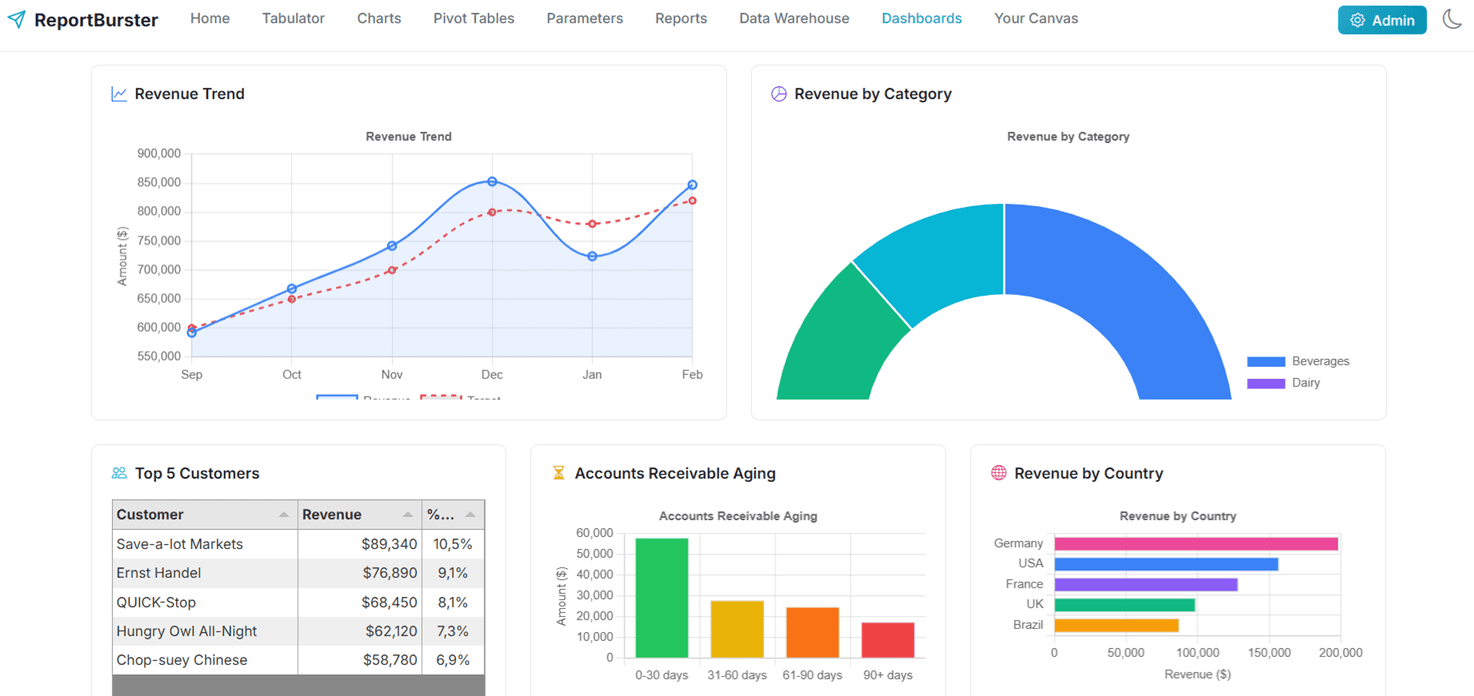 ReportBurster: Better Analytics & OLAP screenshot 2