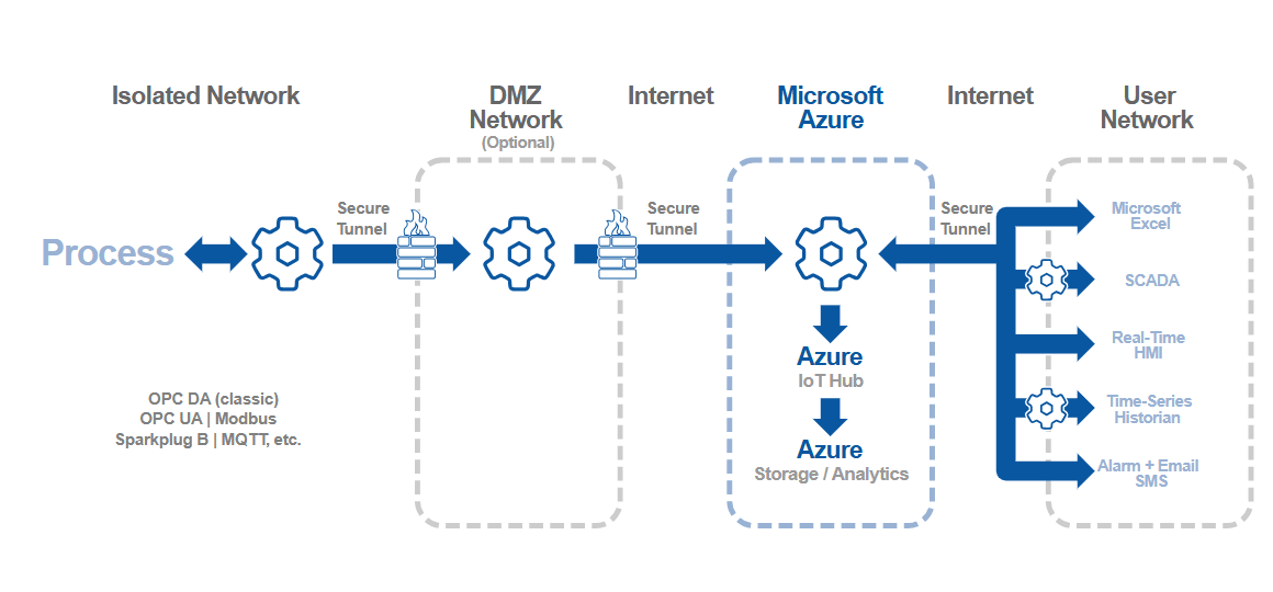 Cogent DataHub software from Skkynet screenshot 2
